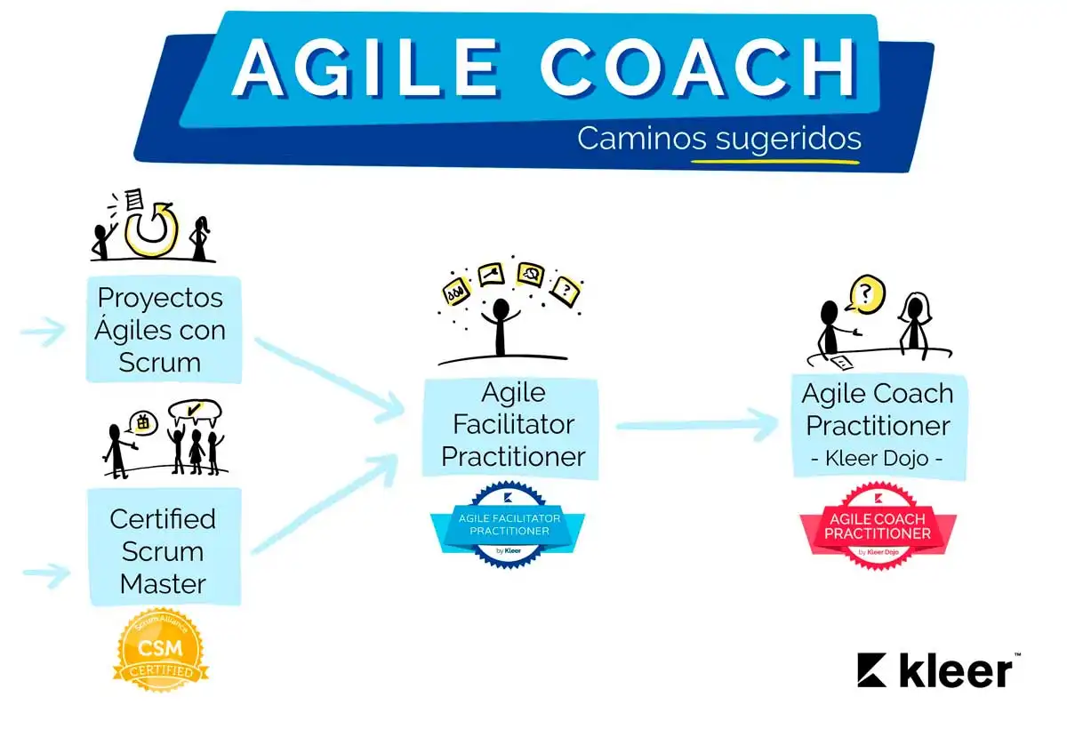 Camino sugerido del Agile Coach
