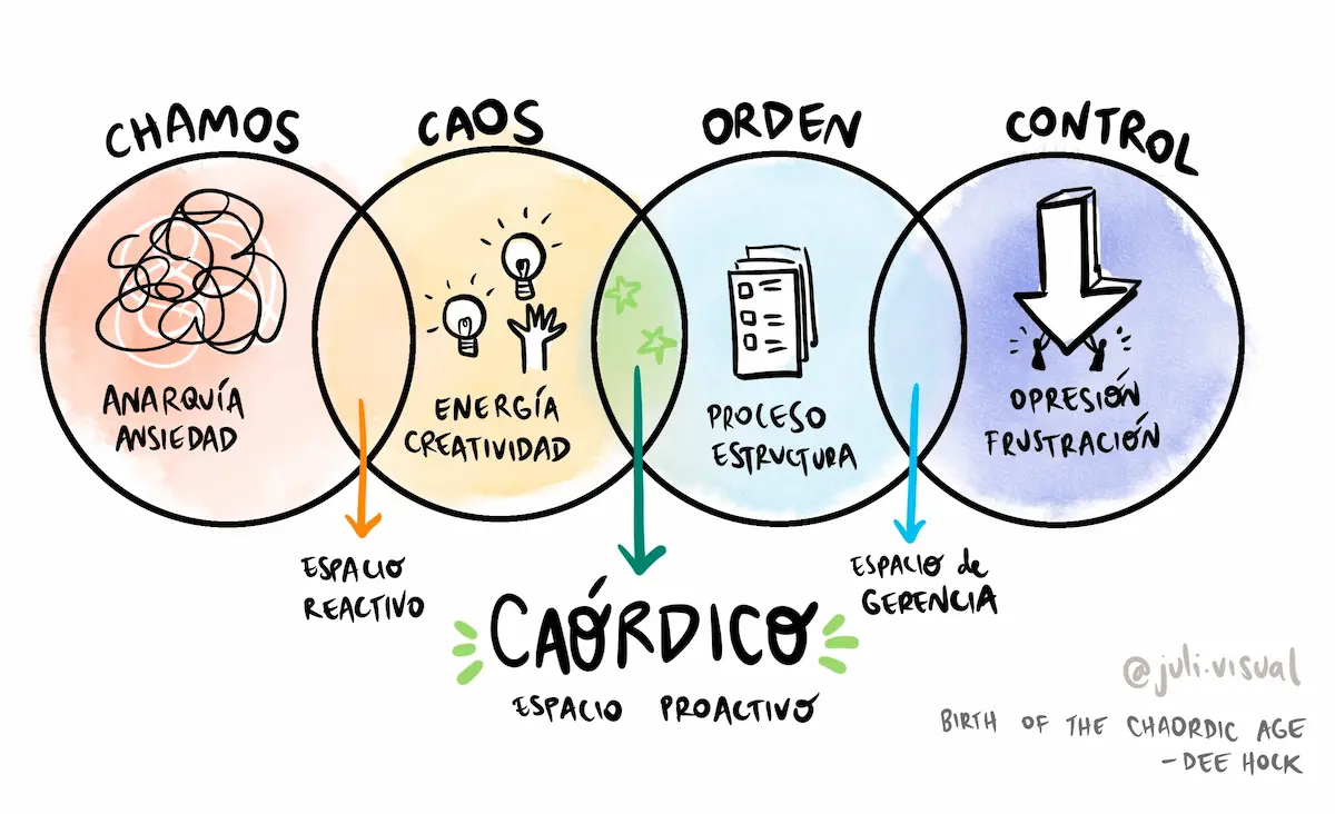 Espacios Caórdicos - Juli Visual